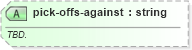 XSD Diagram of pick-offs-against in schema sportsml-specific-baseball_xsd (SportsML)