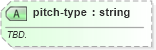 XSD Diagram of pitch-type in schema sportsml-specific-baseball_xsd (SportsML)