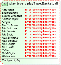XSD Diagram of play-type in schema sportsml-specific-basketball_xsd (SportsML)