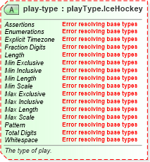 XSD Diagram of play-type in schema sportsml-specific-ice-hockey_xsd (SportsML)