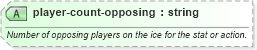 XSD Diagram of player-count-opposing in schema sportsml-specific-ice-hockey_xsd (SportsML)