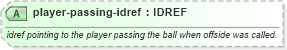 XSD Diagram of player-passing-idref in schema sportsml-specific-soccer_xsd (SportsML)