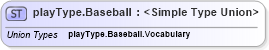 XSD Diagram of playType.Baseball in schema sportsml_xsd (SportsML)