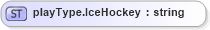 XSD Diagram of playType.IceHockey in schema sportsml-loose_xsd (SportsML)