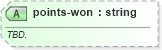 XSD Diagram of points-won in schema sportsml-specific-tennis_xsd (SportsML)