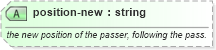 XSD Diagram of position-new in schema sportsml-specific-motor-racing_xsd (SportsML)