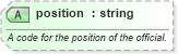 XSD Diagram of position in schema sportsml-core_xsd (SportsML)