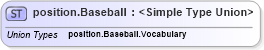 XSD Diagram of position.Baseball in schema sportsml-g2_xsd (SportsML)