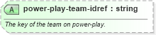 XSD Diagram of power-play-team-idref in schema sportsml-specific-ice-hockey_xsd (SportsML)
