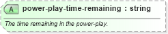 XSD Diagram of power-play-time-remaining in schema sportsml-specific-ice-hockey_xsd (SportsML)