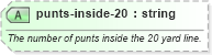 XSD Diagram of punts-inside-20 in schema sportsml-specific-american-football_xsd (SportsML)