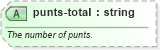 XSD Diagram of punts-total in schema sportsml-specific-american-football_xsd (SportsML)
