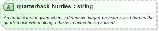XSD Diagram of quarterback-hurries in schema sportsml-specific-american-football_xsd (SportsML)