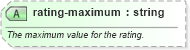 XSD Diagram of rating-maximum in schema sportsml-core_xsd (SportsML)