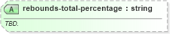 XSD Diagram of rebounds-total-percentage in schema sportsml-specific-basketball_xsd (SportsML)