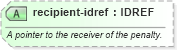 XSD Diagram of recipient-idref in schema sportsml-specific-basketball_xsd (SportsML)