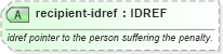 XSD Diagram of recipient-idref in schema sportsml-specific-soccer_xsd (SportsML)