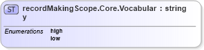 XSD Diagram of recordMakingScope.Core.Vocabulary in schema sportsml-vocabulary-core_xsd (SportsML)