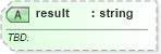 XSD Diagram of result in schema sportsml-specific-tennis_xsd (SportsML)