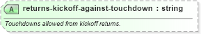 XSD Diagram of returns-kickoff-against-touchdown in schema sportsml-specific-american-football_xsd (SportsML)
