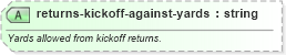 XSD Diagram of returns-kickoff-against-yards in schema sportsml-specific-american-football_xsd (SportsML)