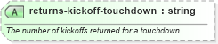 XSD Diagram of returns-kickoff-touchdown in schema sportsml-specific-american-football_xsd (SportsML)