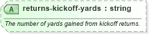 XSD Diagram of returns-kickoff-yards in schema sportsml-specific-american-football_xsd (SportsML)