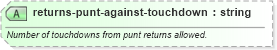 XSD Diagram of returns-punt-against-touchdown in schema sportsml-specific-american-football_xsd (SportsML)