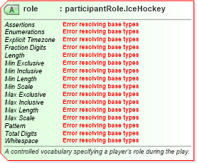 XSD Diagram of role in schema sportsml-specific-ice-hockey_xsd (SportsML)
