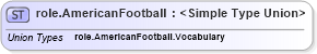 XSD Diagram of role.AmericanFootball in schema sportsml-g2_xsd (SportsML)