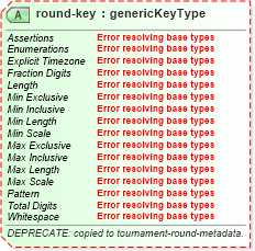 XSD Diagram of round-key in schema sportsml-core_xsd (SportsML)
