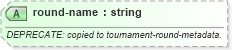XSD Diagram of round-name in schema sportsml-core_xsd (SportsML)