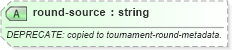 XSD Diagram of round-source in schema sportsml-core_xsd (SportsML)