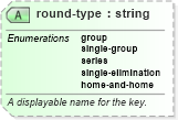 XSD Diagram of round-type in schema sportsml-core_xsd (SportsML)