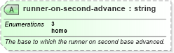XSD Diagram of runner-on-second-advance in schema sportsml-specific-baseball_xsd (SportsML)