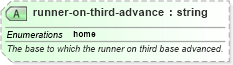 XSD Diagram of runner-on-third-advance in schema sportsml-specific-baseball_xsd (SportsML)
