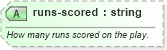 XSD Diagram of runs-scored in schema sportsml-specific-baseball_xsd (SportsML)
