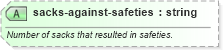 XSD Diagram of sacks-against-safeties in schema sportsml-specific-american-football_xsd (SportsML)