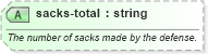 XSD Diagram of sacks-total in schema sportsml-specific-american-football_xsd (SportsML)
