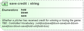 XSD Diagram of save-credit in schema sportsml-specific-baseball_xsd (SportsML)