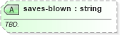 XSD Diagram of saves-blown in schema sportsml-specific-baseball_xsd (SportsML)