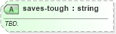 XSD Diagram of saves-tough in schema sportsml-specific-baseball_xsd (SportsML)