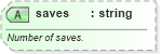 XSD Diagram of saves in schema sportsml-specific-golf_xsd (SportsML)