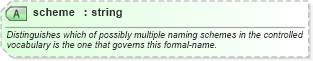 XSD Diagram of scheme in schema sportsml-core_xsd (SportsML)