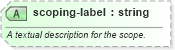 XSD Diagram of scoping-label in schema sportsml-core_xsd (SportsML)