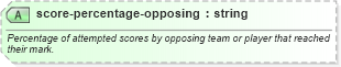 XSD Diagram of score-percentage-opposing in schema sportsml-core_xsd (SportsML)