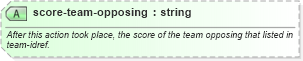 XSD Diagram of score-team-opposing in schema sportsml-specific-american-football_xsd (SportsML)