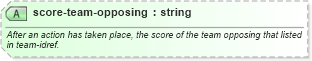 XSD Diagram of score-team-opposing in schema sportsml-specific-ice-hockey_xsd (SportsML)