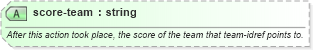 XSD Diagram of score-team in schema sportsml-specific-american-football_xsd (SportsML)