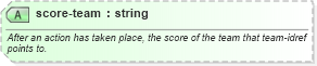 XSD Diagram of score-team in schema sportsml-specific-ice-hockey_xsd (SportsML)